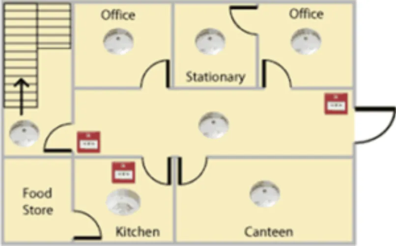 L3 Fire Alarm System